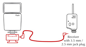 Flash Adapter diagram